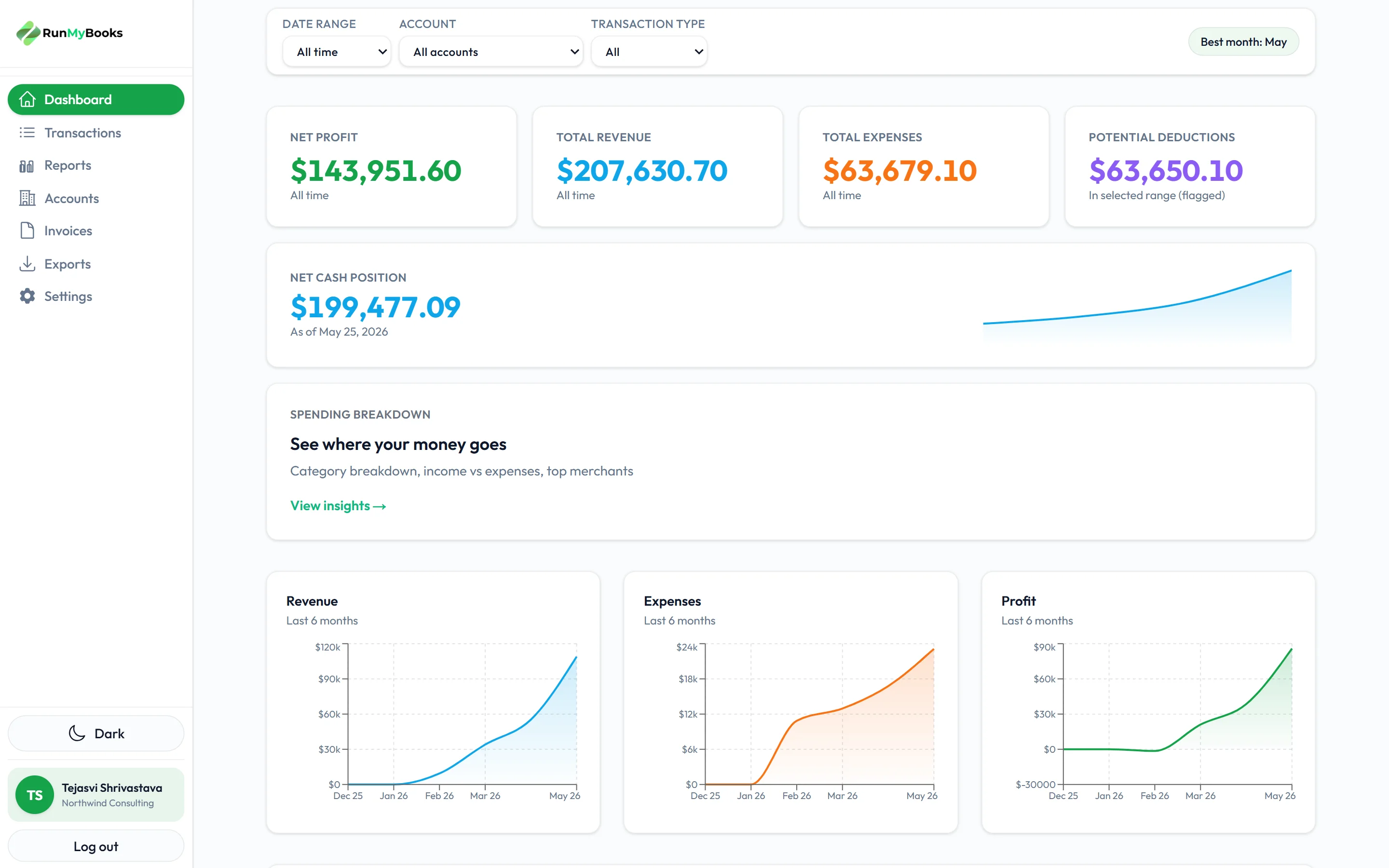 RunMyBooks dashboard showing $86,862 net profit, 55 AI-categorized transactions